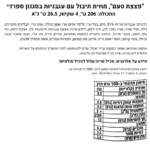 ⁦INA PAARMAN'S "פצצת טעם" מחית תיבול עם עגבניות בנוסח ספרדי⁩ – תמונה ⁦3⁩